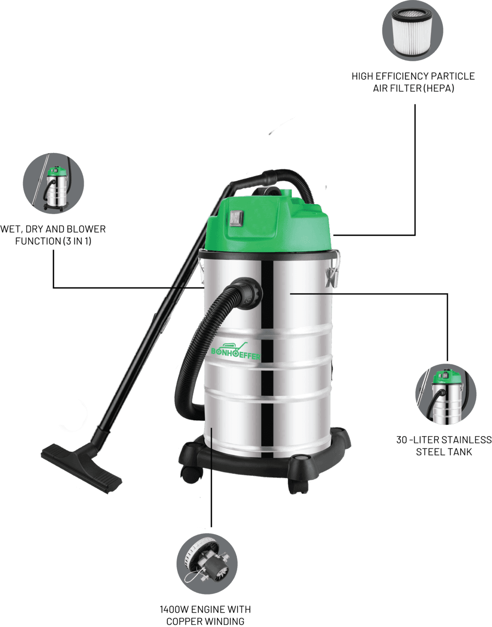 Vacuum Cleaner labeled view
